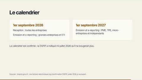 Le calendrier de la facturation électronique : septembre 2026 et septembre 2027