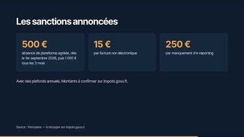 Les sanctions annoncées : 500 €, 15 €, 250 €
