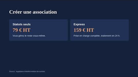 Créer une association avec LegalPlace : 79 € HT ou 159 € HT