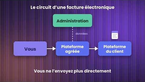 Le circuit d'une facture électronique : vous, plateforme agréée, plateforme du client, administration