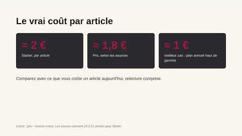 Le vrai coût par article : environ 2 €, 1,80 € ou 1 €